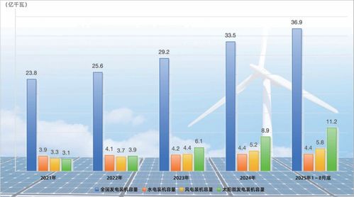 十四五大型清潔能源基地建設(shè)進(jìn)展與新能源開發(fā)態(tài)勢(shì)